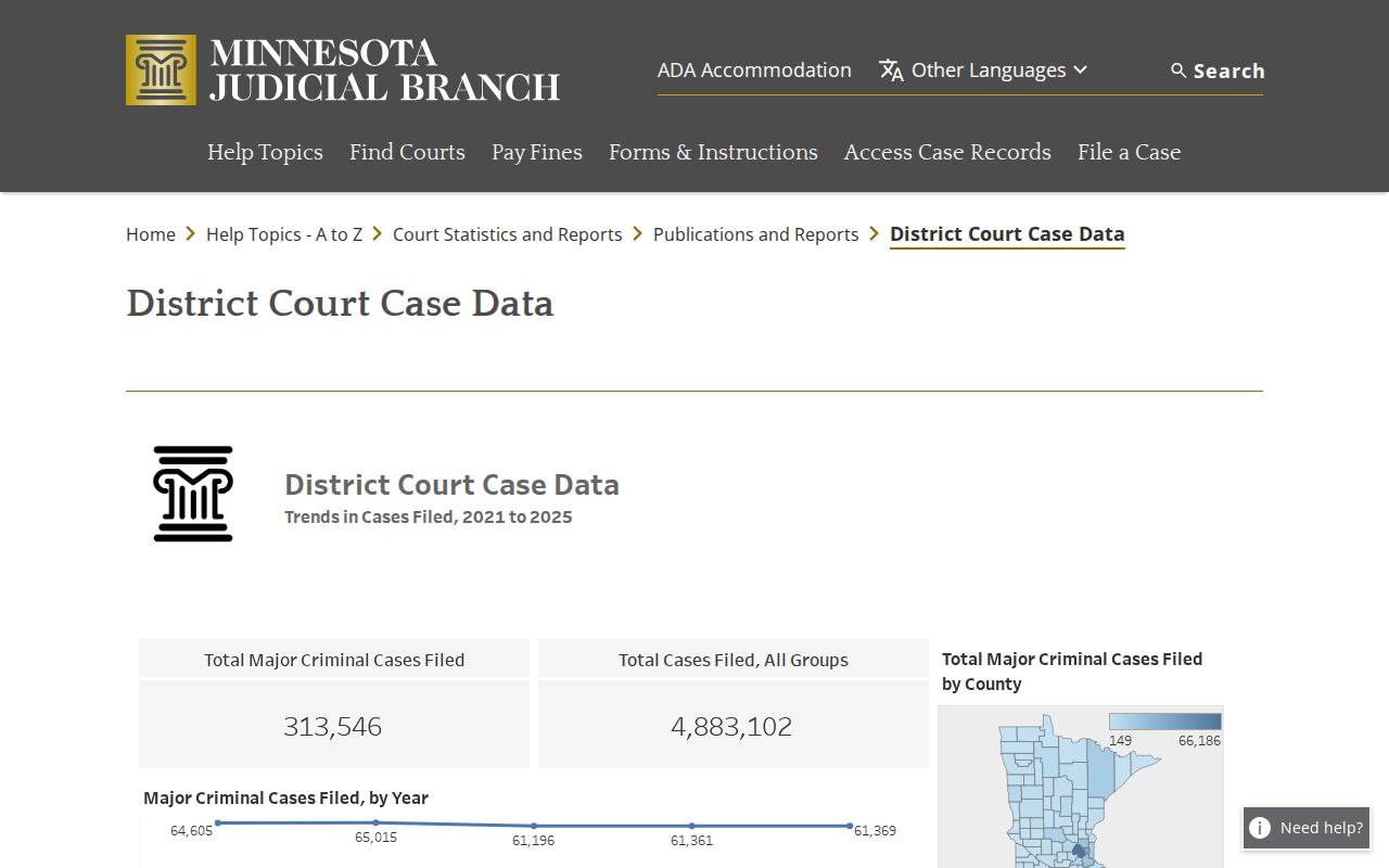 Mille Lacs County civil docket district court filings reports